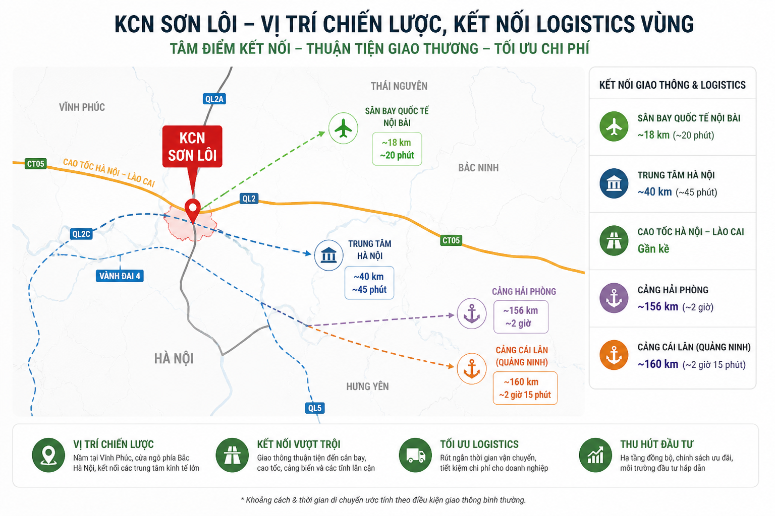 Bản đồ vị trí chiến lược KCN Sơn Lôi Vĩnh Phúc kết nối Cao tốc Nội Bài – Lào Cai và Sân bay Nội Bài