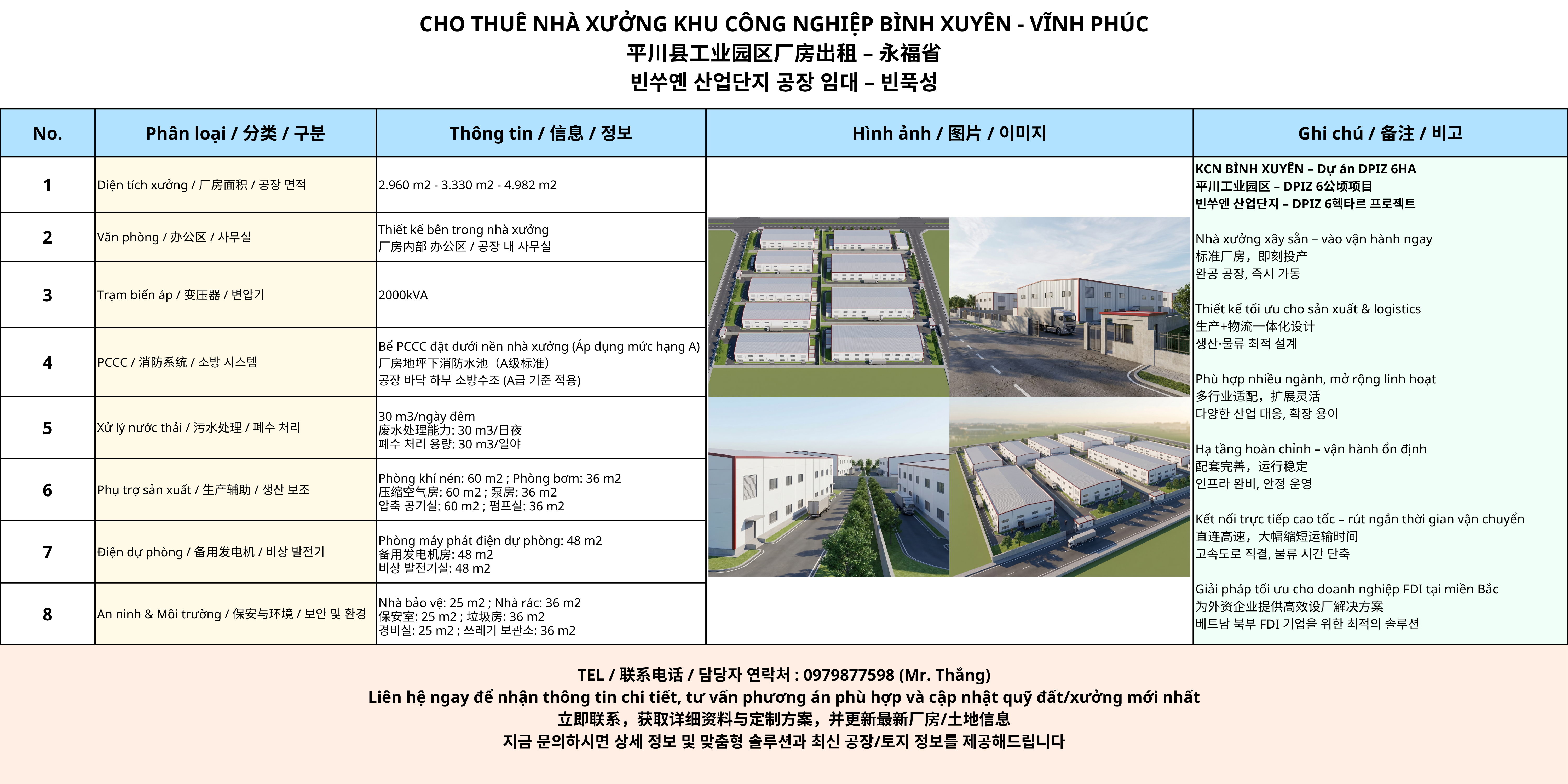 Bảng thông số kỹ thuật cho thuê nhà xưởng KCN Bình Xuyên, Vĩnh Phúc diện tích từ 2.960m2 đến 4.982m2