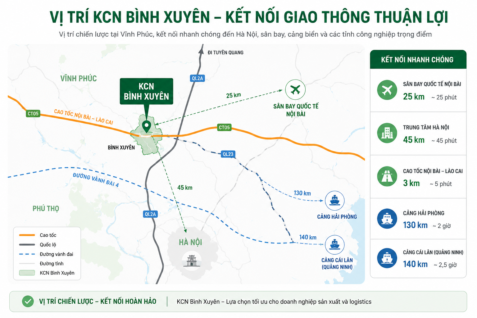 Bản đồ vị trí KCN Bình Xuyên Vĩnh Phúc kết nối cao tốc Nội Bài Lào Cai, sân bay Nội Bài, Hà Nội và cảng Hải Phòng